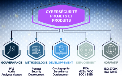 Cybersecurite